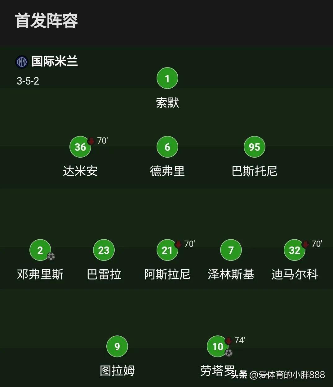 乐动体育圈层-包含国米客场逼平都灵，保持不败纪录的词条