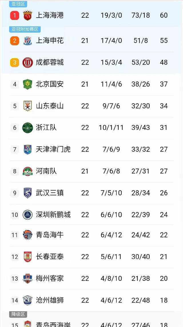 不来梅球队取得关键胜利，稳固积分领跑位置保持领先的简单介绍