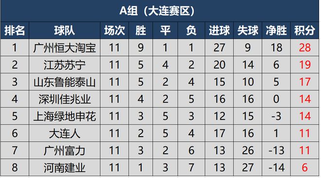 乐动体育官方-关于建业主场大胜泰达，迎来赛季首胜积分榜有所提升的信息