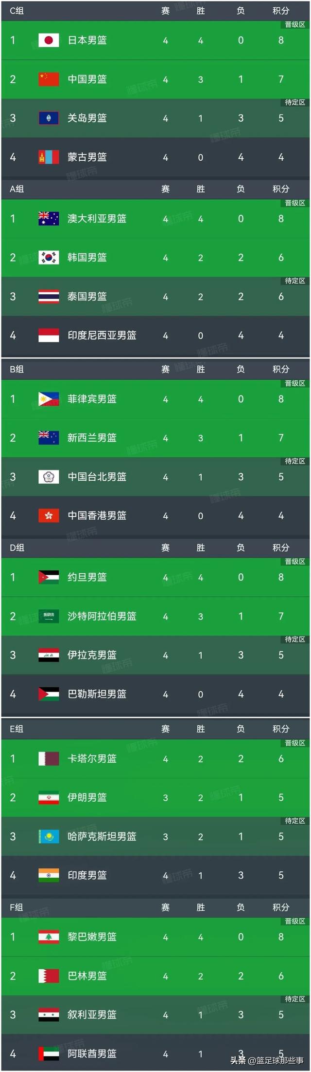 菲律宾队备战储备充足，迎战阿联酋队！