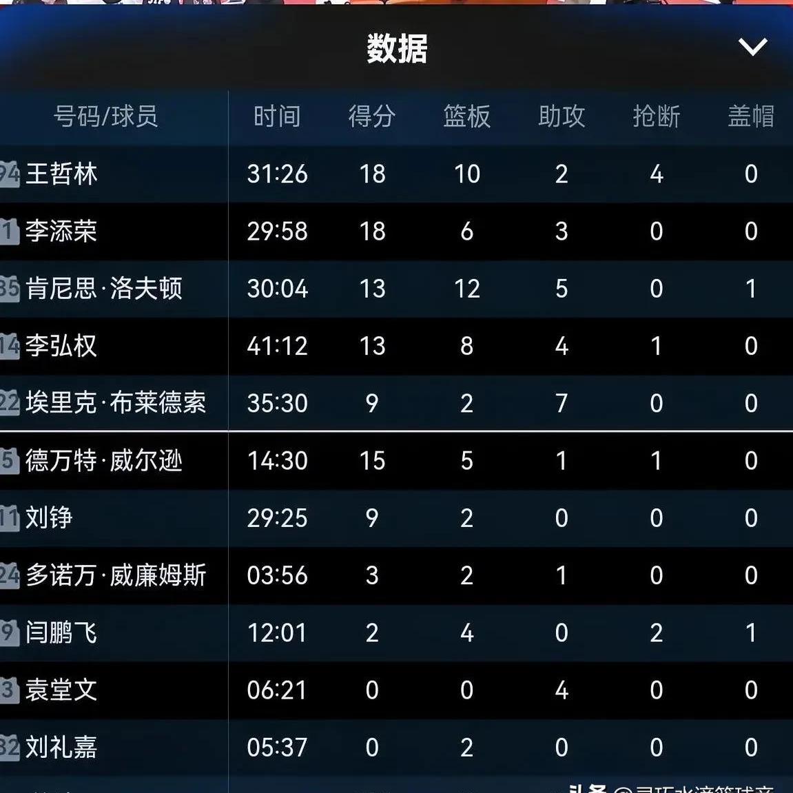 乐动体育登录-关于球员技战术提升，备战对阵强劲对手的信息