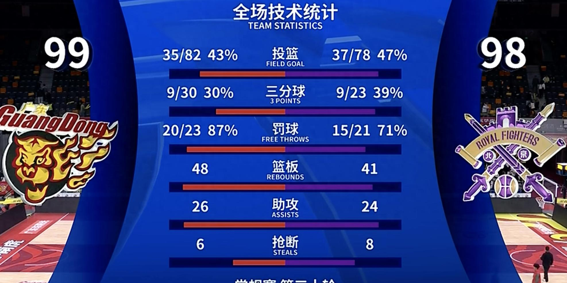 包含传控优势明显，比赛令人眼前一亮的词条