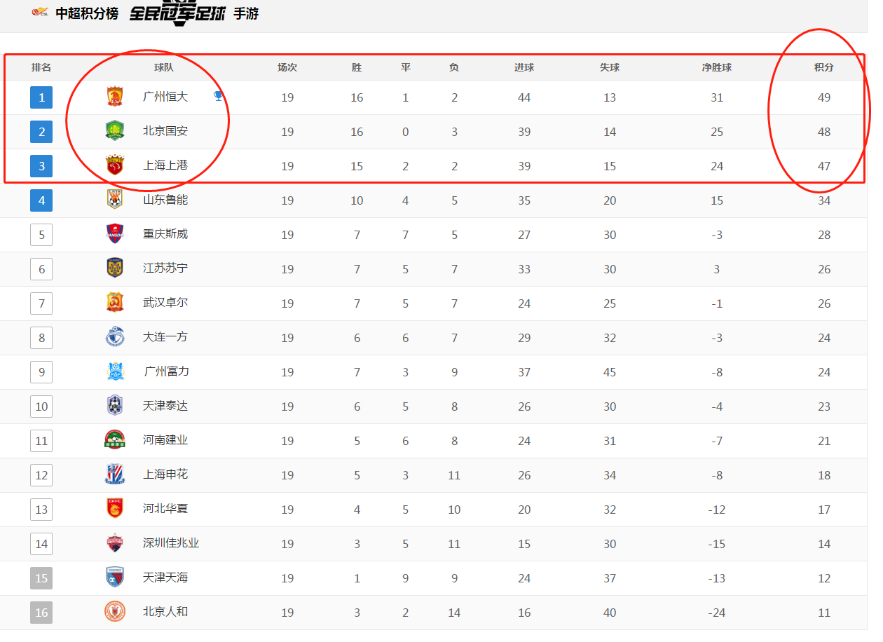 ld乐动体育平台-包含国安客场力克富力，延续不败势头稳居积分榜前列的词条