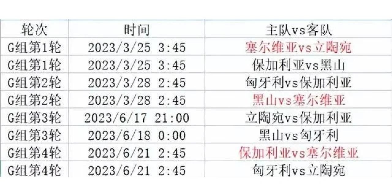 关于欧洲国家杯预选赛王者之争，谁将一触即发颠覆的信息