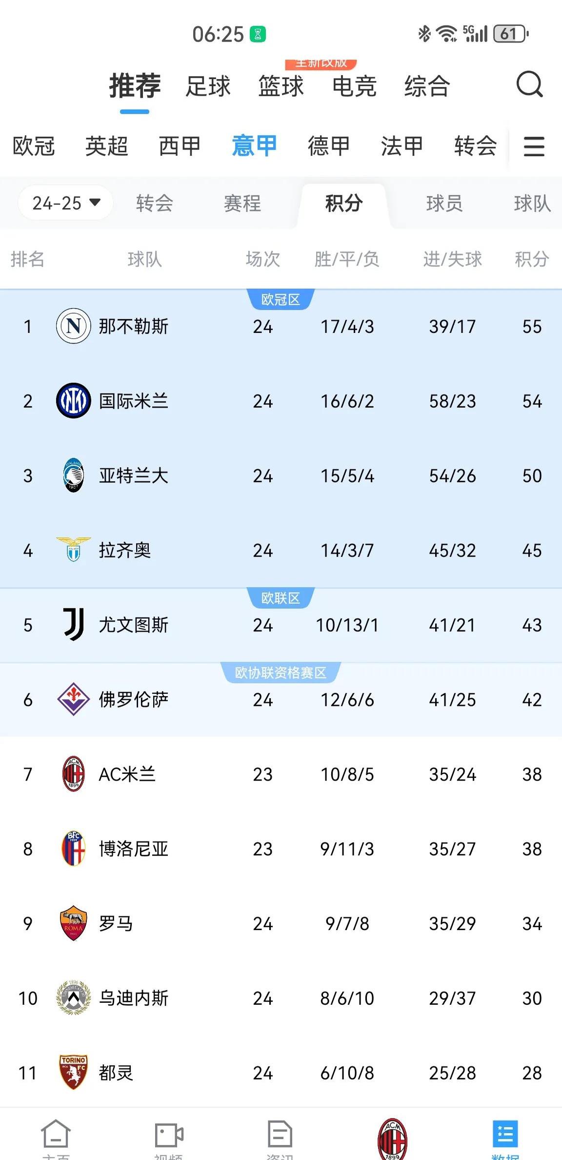 国际米兰主场胜利，保持不败记录