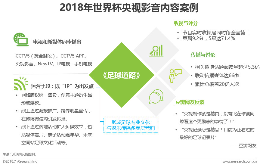 包含国际科技领域推出世界杯定制版APP，用户体验升级的词条