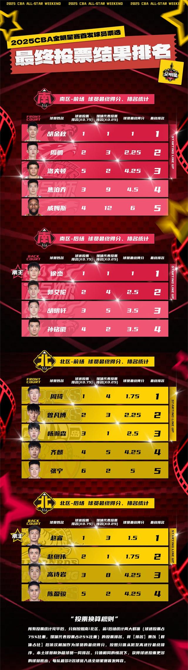 乐动体育全站-本赛季表现突出，球员被选拔入选全明星阵容