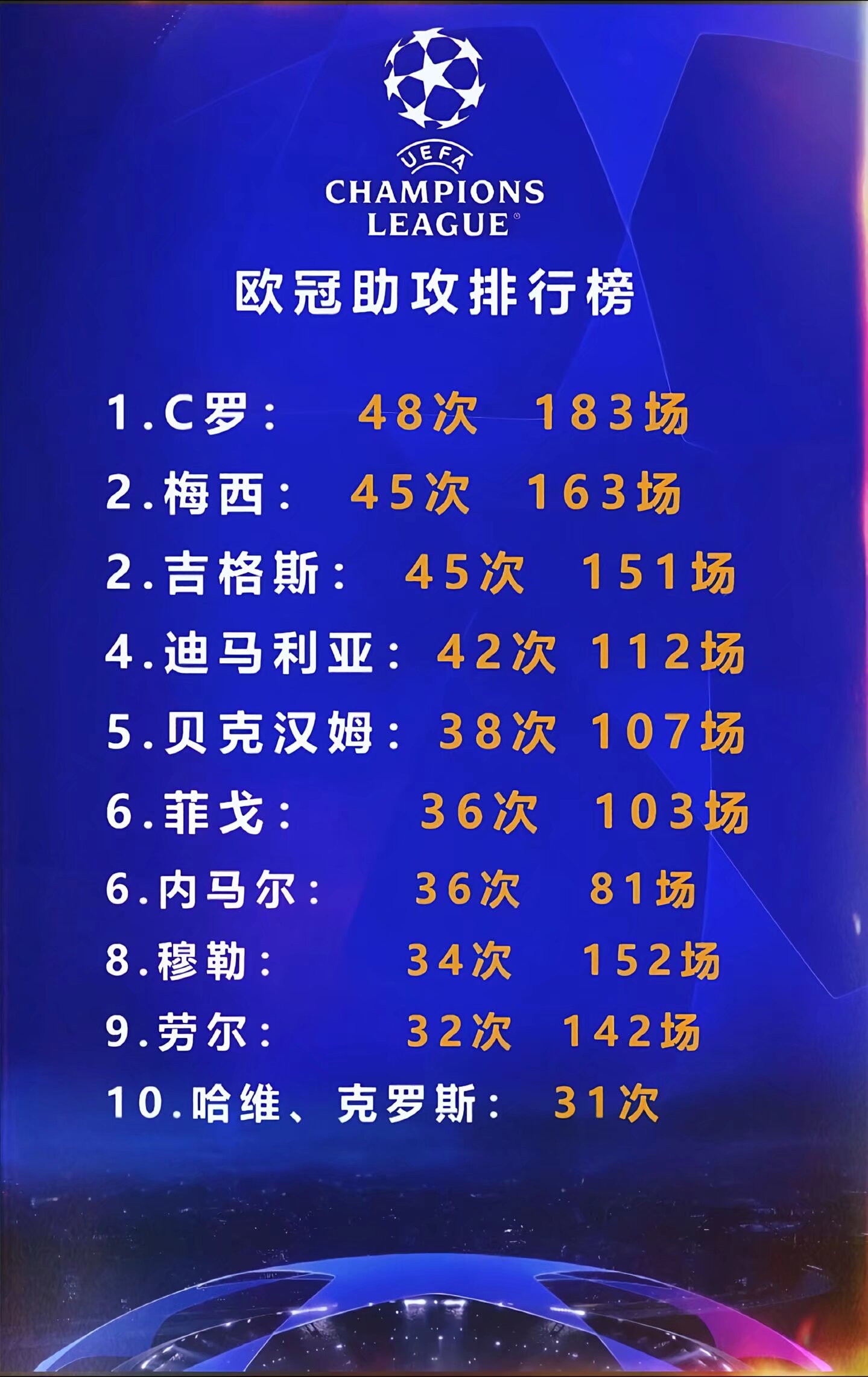 皇家马德里球迷狂欢庆祝胜利的简单介绍