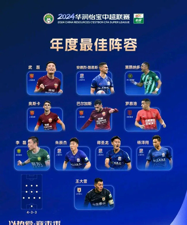 乐动体育全站-上海绿地申花稳定排名，仍保持前四位置的简单介绍