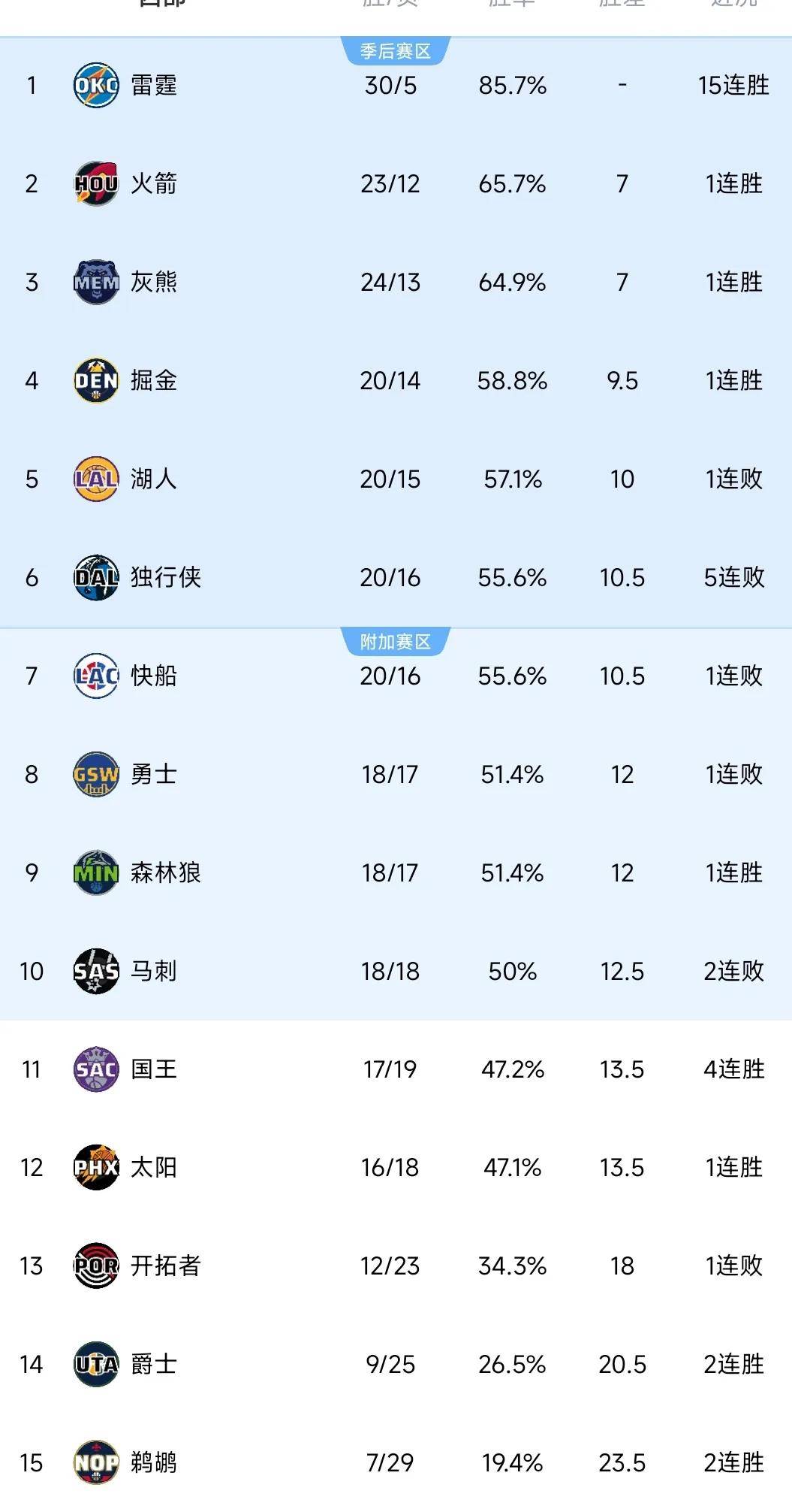 包含助攻大比拼：球队谁能更出色？的词条